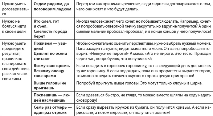 Слышать, понимать и дружить со своим ребенком. 7 правил успешной мамы