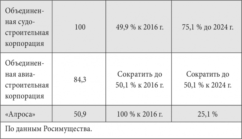 Россия. Надежды и тревоги