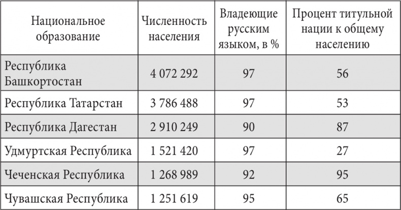 Россия. Надежды и тревоги