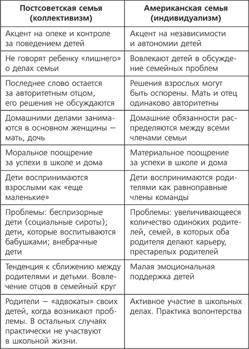 О чем говорить с ребенком? Инструкция по выживанию для современных российских родителей