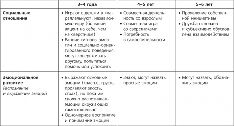 О чем говорить с ребенком? Инструкция по выживанию для современных российских родителей