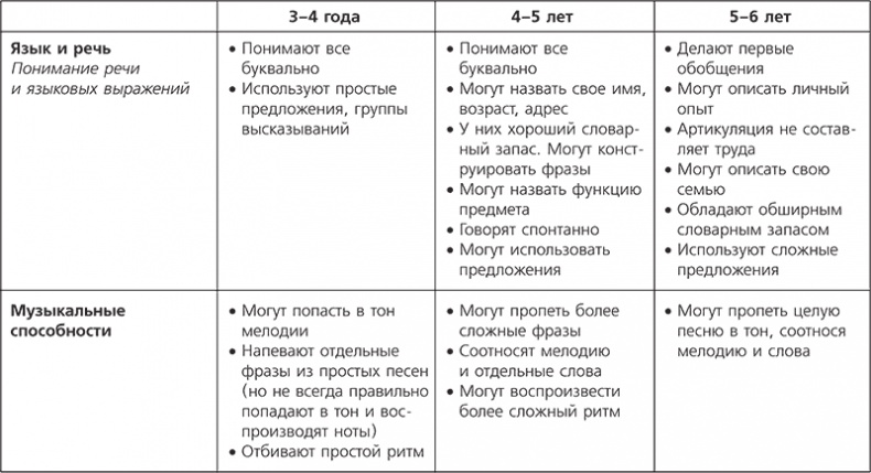 О чем говорить с ребенком? Инструкция по выживанию для современных российских родителей