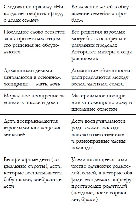 Как спокойно говорить с ребенком о жизни, чтобы потом он дал вам спокойно жить