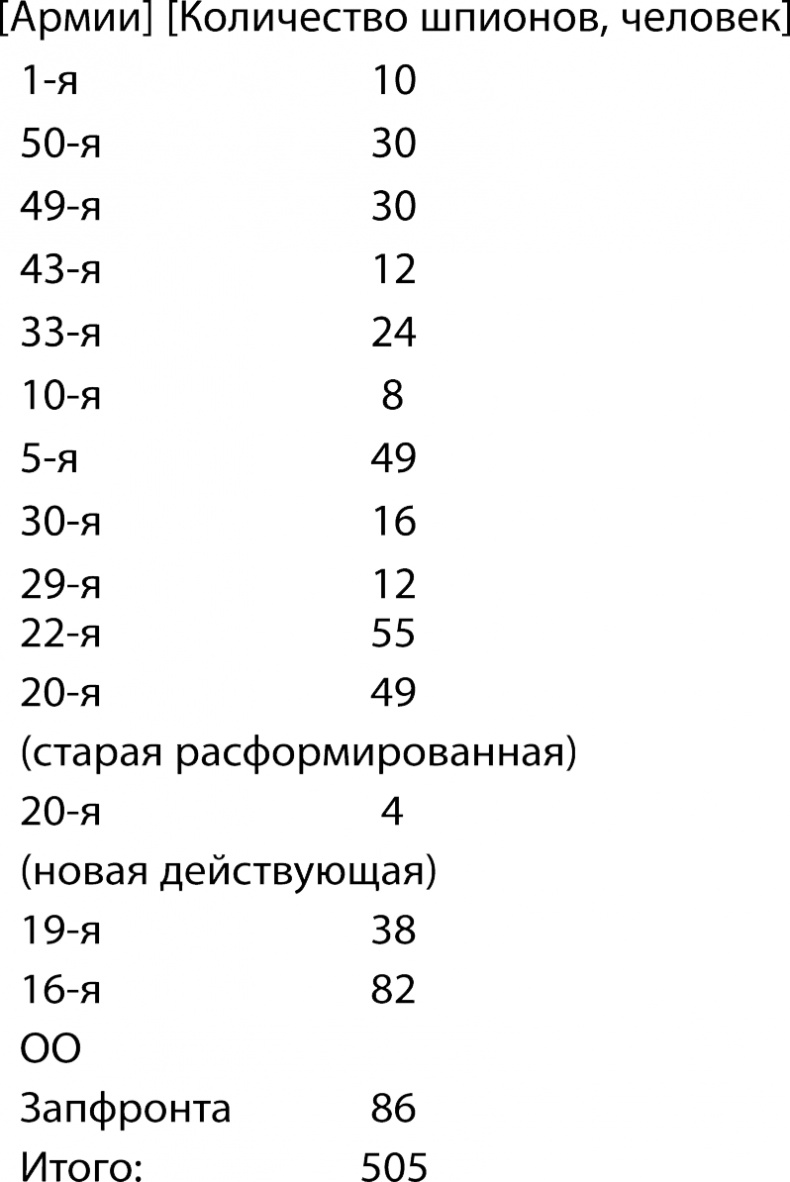 Генерал Абакумов. Нарком СМЕРШа