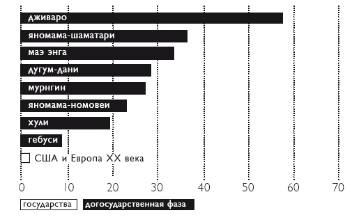 Секс на заре цивилизации. Эволюция человеческой сексуальности с доисторических времен до наших дней