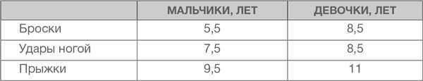 Секреты счастливых семей. Мужской взгляд