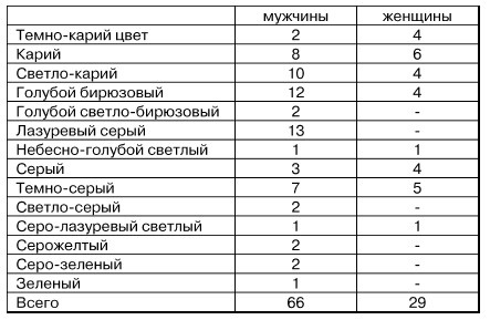 Физиогномика и выражение чувств