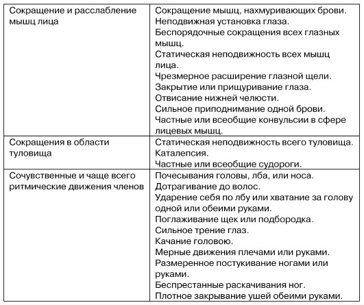 Физиогномика и выражение чувств