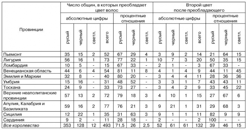 Физиогномика и выражение чувств