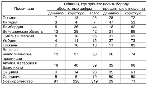 Физиогномика и выражение чувств