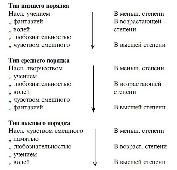 Физиология наслаждений