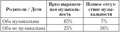 Самоучитель по психологии