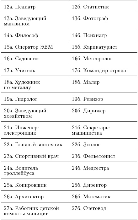 Самоучитель по психологии