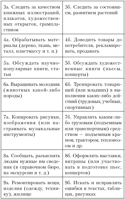 Самоучитель по психологии