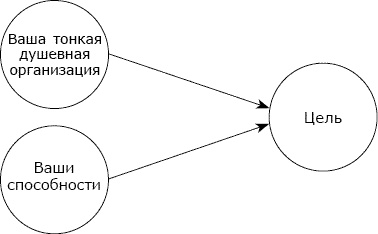 Депрессия без правил