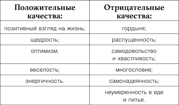 Узнай меня по телу. За что Марс любит Венеру