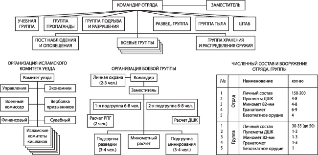 Афганская война. Все боевые операции