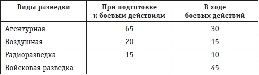 Афганская война. Все боевые операции