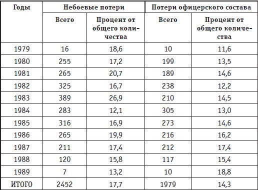 Афганская война. Все боевые операции