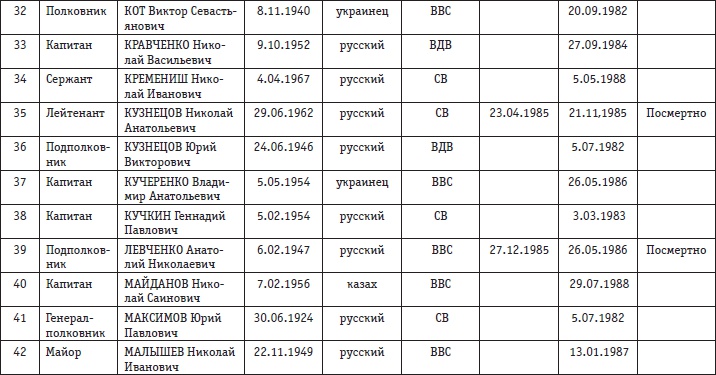 Афганская война. Все боевые операции