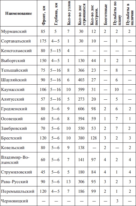 "Линия Сталина" в бою