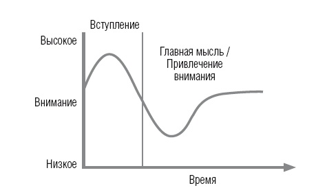 Научиться вести разговор в любой ситуации