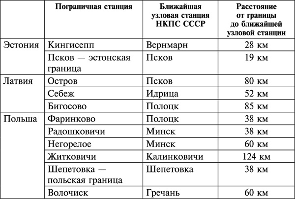 Фиаско 1941. трусость или измена?