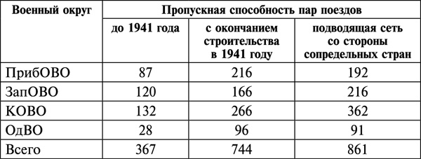 Фиаско 1941. трусость или измена?