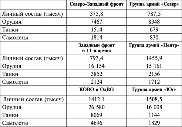 Фиаско 1941. трусость или измена?