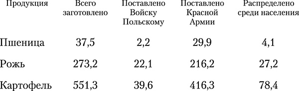 Клевета на Победу. Как оболгали Красную Армию-освободительницу