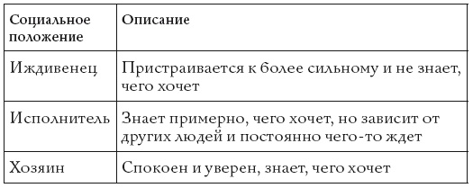 Жизнь, полная женщин. Руководство под ключ