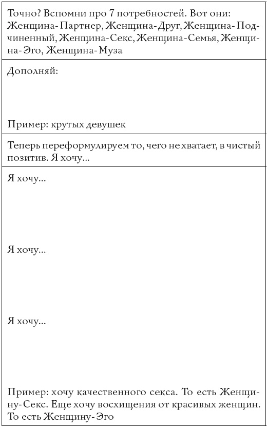 Жизнь, полная женщин. Руководство под ключ