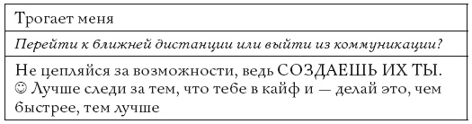 Жизнь, полная женщин. Руководство под ключ