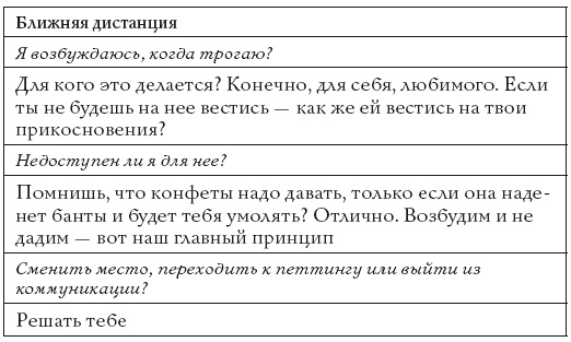 Жизнь, полная женщин. Руководство под ключ