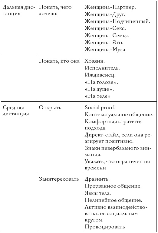 Жизнь, полная женщин. Руководство под ключ