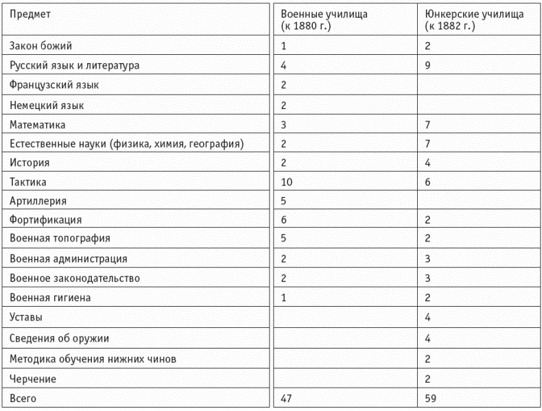 Первая мировая. Проигравшие победители. Русские генералы