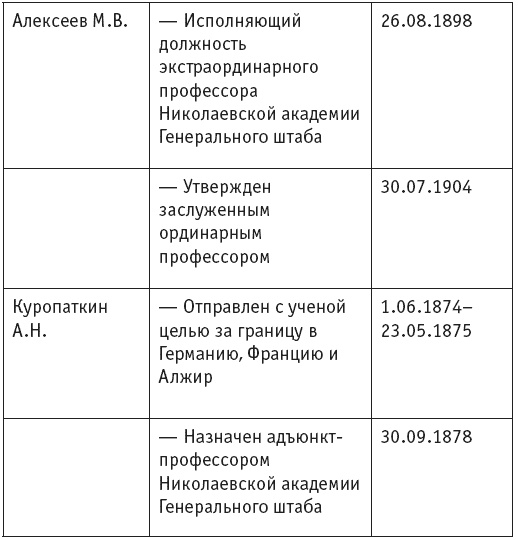 Первая мировая. Проигравшие победители. Русские генералы