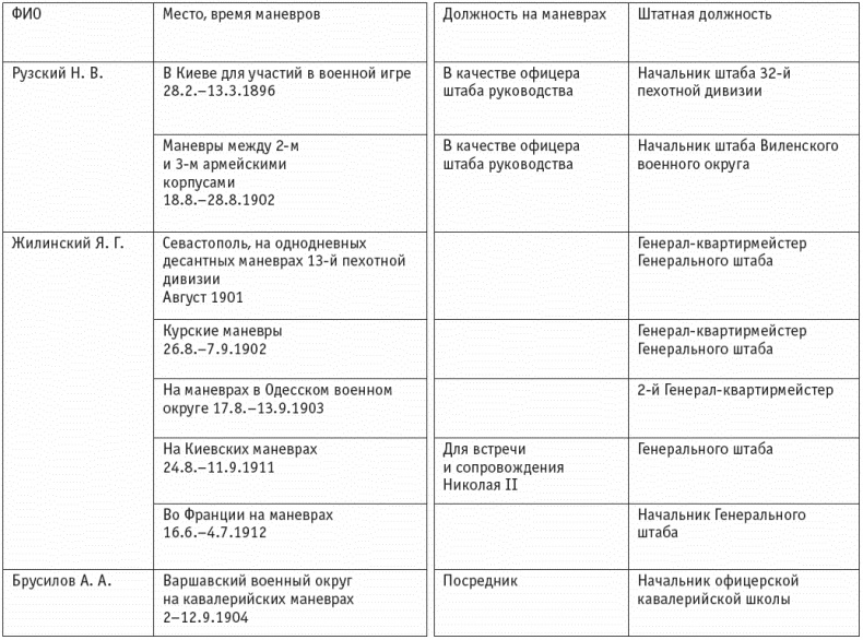 Первая мировая. Проигравшие победители. Русские генералы