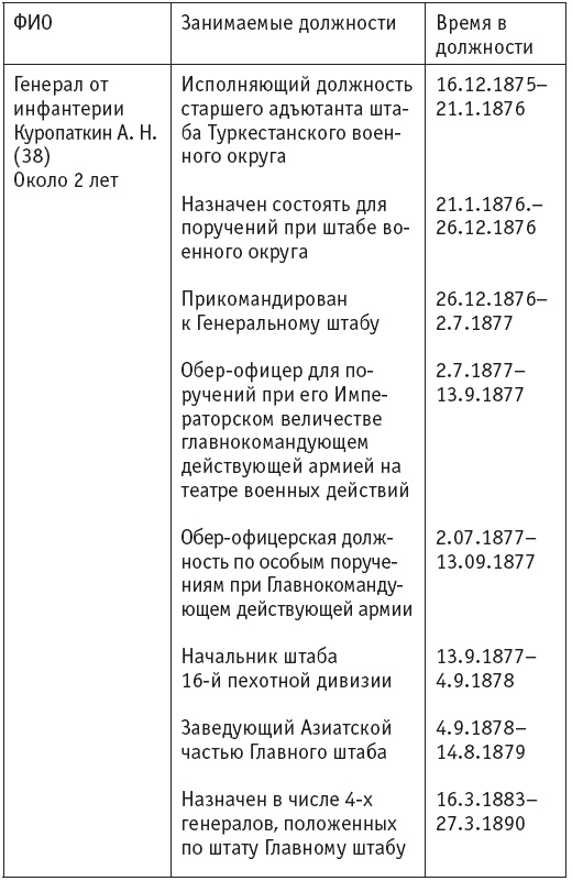 Первая мировая. Проигравшие победители. Русские генералы