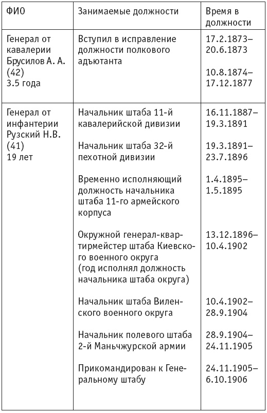 Первая мировая. Проигравшие победители. Русские генералы