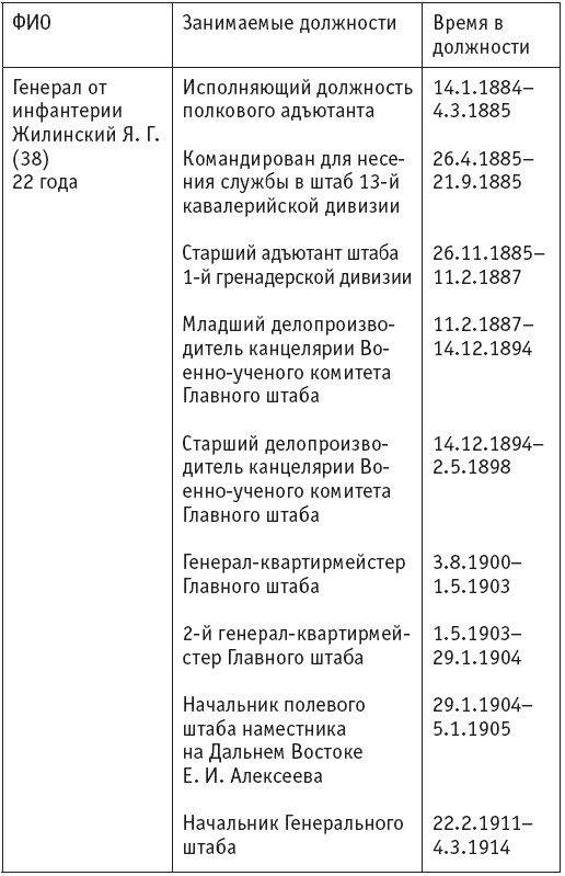 Первая мировая. Проигравшие победители. Русские генералы