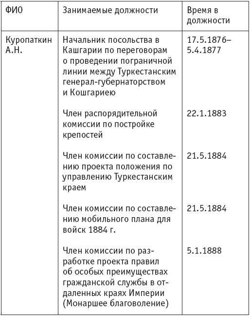 Первая мировая. Проигравшие победители. Русские генералы