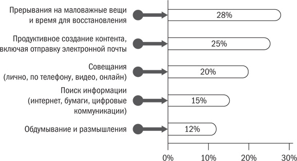 От срочного к важному. Система для тех, кто устал бежать на месте