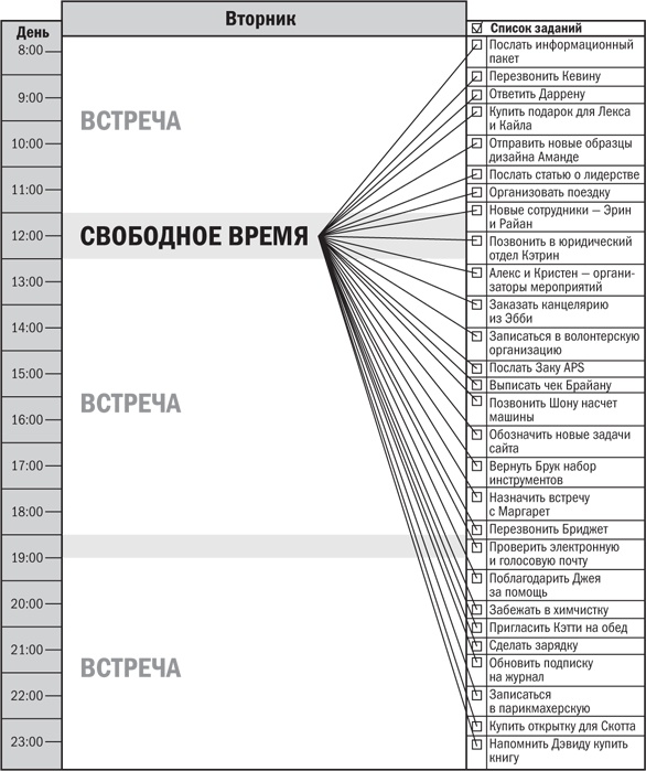 От срочного к важному. Система для тех, кто устал бежать на месте