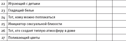 Тренинг женской силы. Королева, Девочка, Любовница, Хозяйка