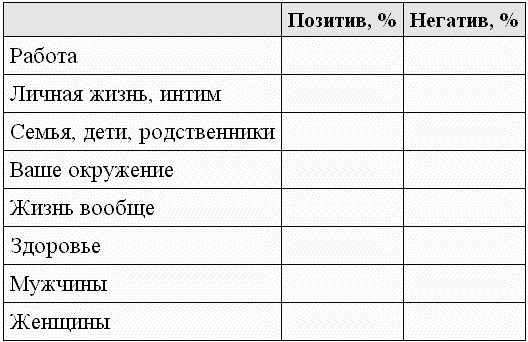 Черная полоса - белая! Практическое руководство по управлению своей судьбой