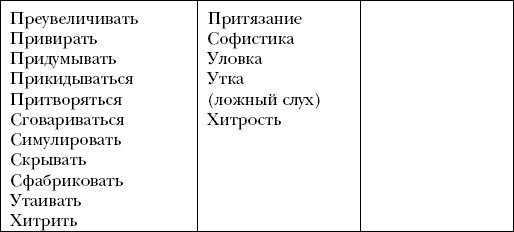 Психология обмана. Как, почему и зачем лгут даже честные люди