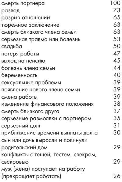 Забудь о комплексах как мужчина, будь счастлива как женщина