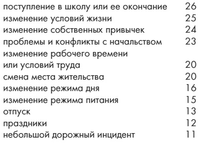 Забудь о комплексах как мужчина, будь счастлива как женщина