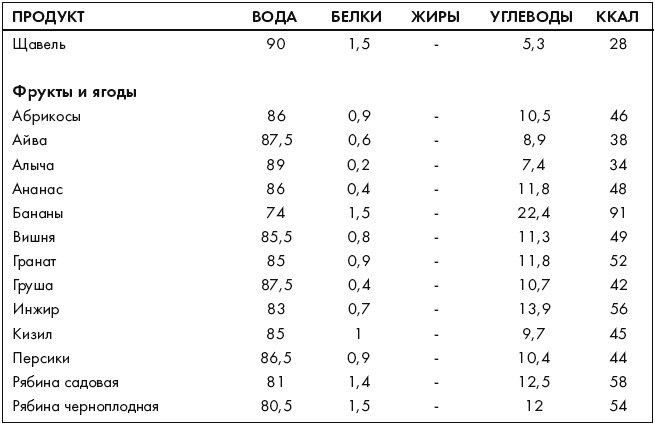 Ври как мужчина, манипулируй как женщина